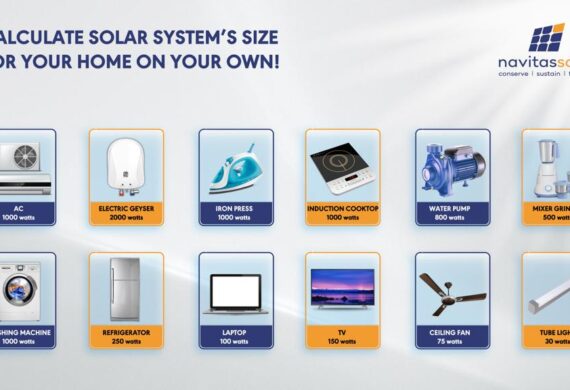 Calculate On-Grid Solar System’s size for your home on YOUR OWN!