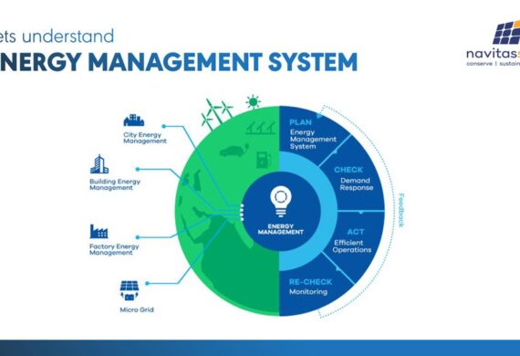What is an Energy Management System?