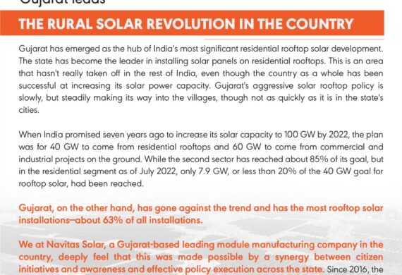 Gujarat leads the rural solar revolution in the country